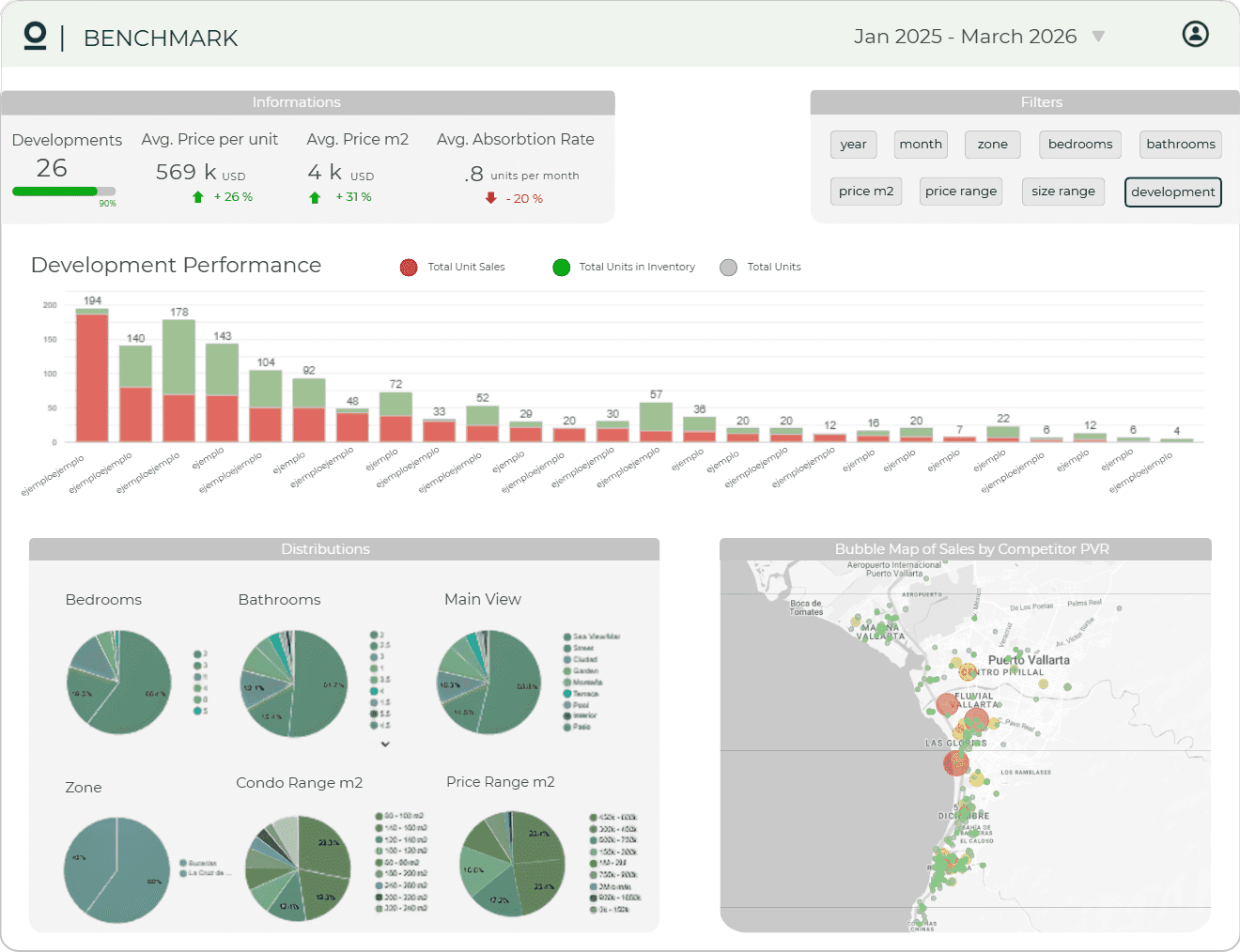 Benchmarks dashboard preview