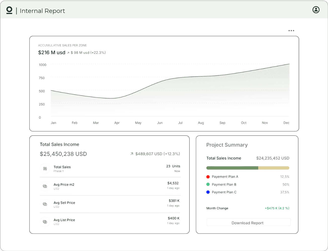 Internal Reports dashboard preview