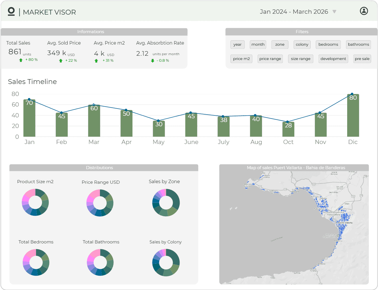 Market Visor dashboard preview