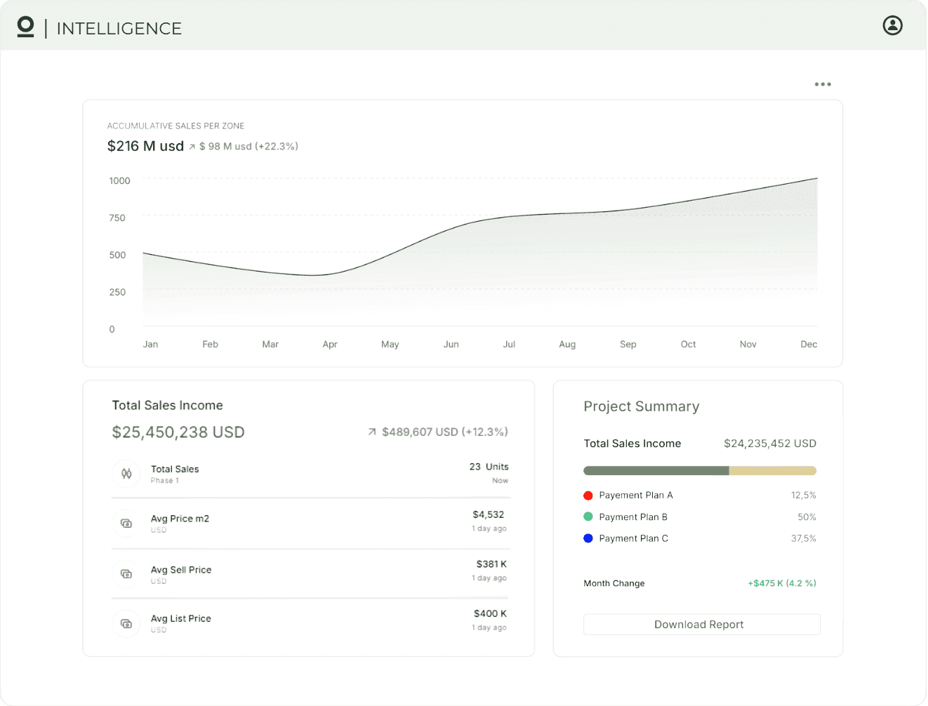Intelligence dashboard preview